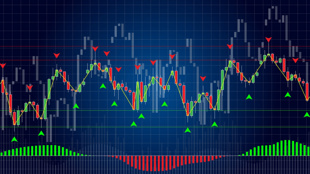 Pivot Points