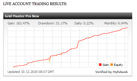 Grid Master Pro Verified Trading