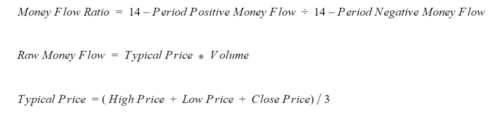 Typical Price, Raw Money Flow, Money Flow Ratio