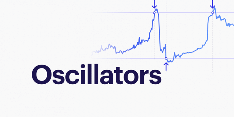 Oscillators in Trading