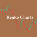 How Can You Capture Trends using Renko Charts