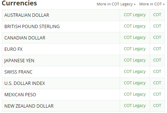 currencies