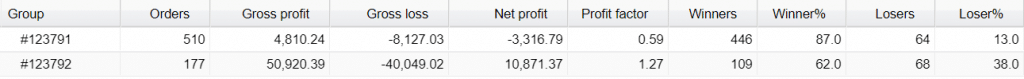 Aeron Scalper plus Grid Trading Results