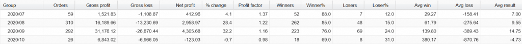 Aeron Scalper plus Grid Trading Results