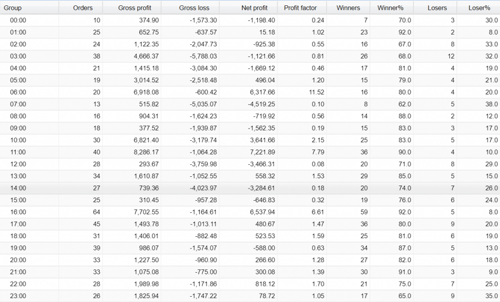 Aeron Scalper plus Grid Trading Results