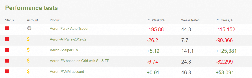 Aeron Scalper plus Grid People’s feedback