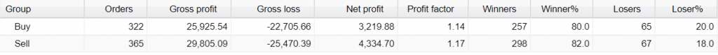 Aeron Scalper plus Grid Trading Results