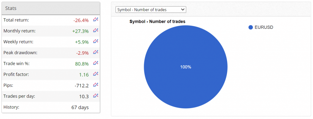 Aeron Scalper plus Grid Trading Results