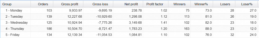 Aeron Scalper plus Grid Trading Results