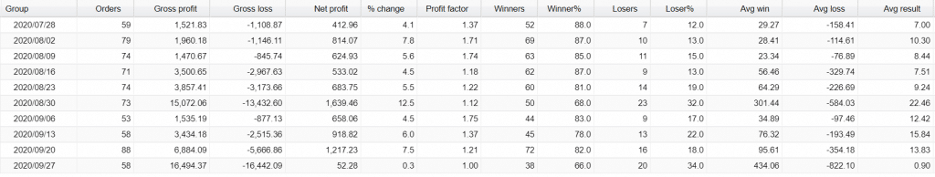 Aeron Scalper plus Grid Trading Results