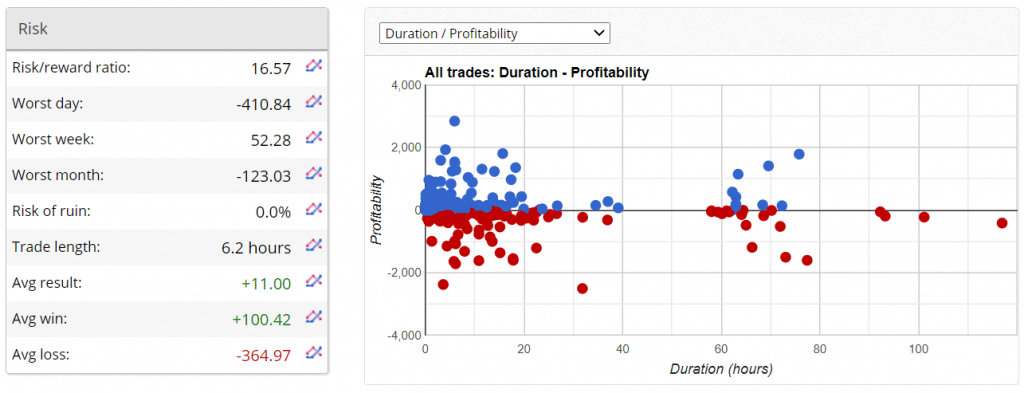 Aeron Scalper plus Grid Trading Results