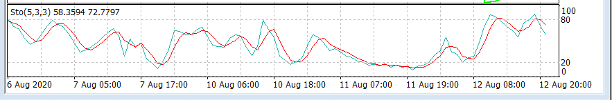 Bounce Trader chart