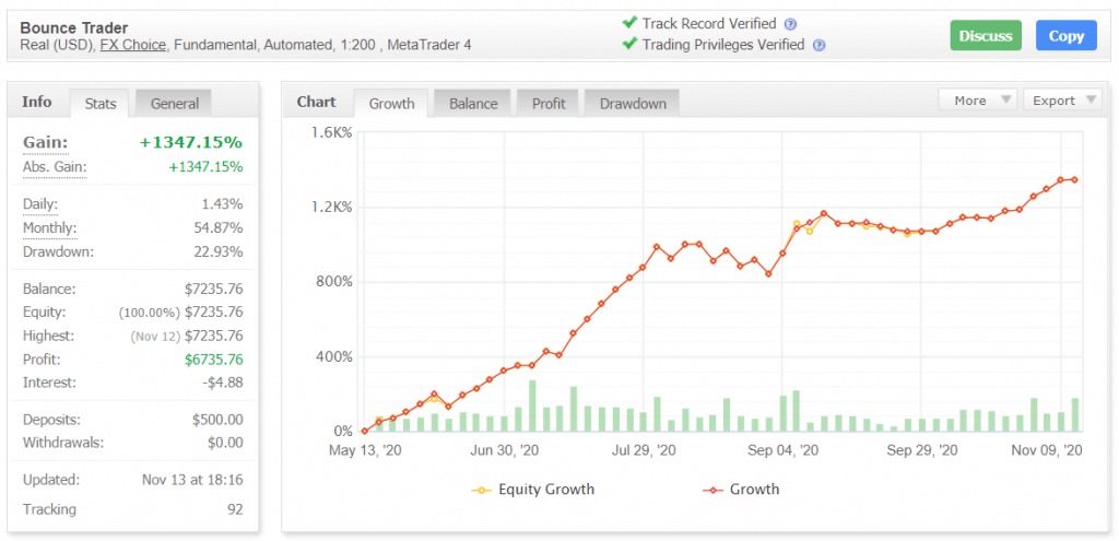 Bounce Trader Myfxbook