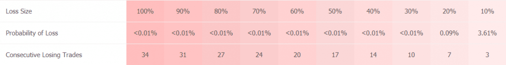 Bounce Trader trading results