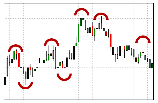 Bounce Trader chart