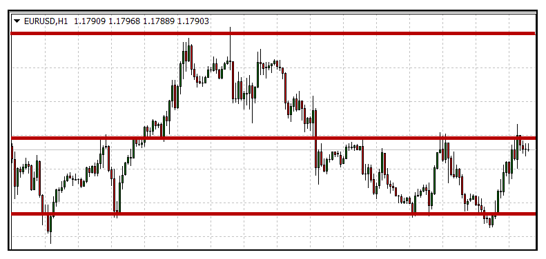 Bounce Trader chart