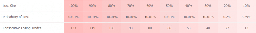 Forex Truck trading results