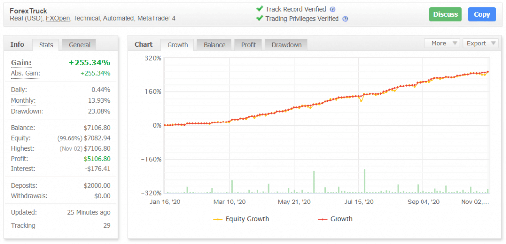 Forex Truck Myfxbook