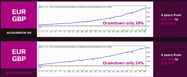 Forex inControl Backtests