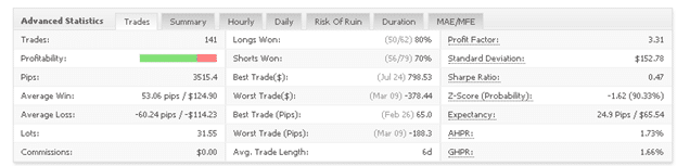 Forex inControl advanced statistics