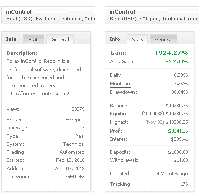 Verified Trading Results of Forex inControl