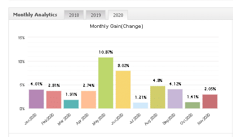 Forex inControl monthly gain