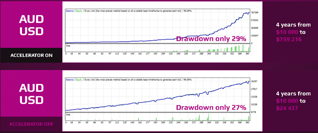 Forex inControl Backtests