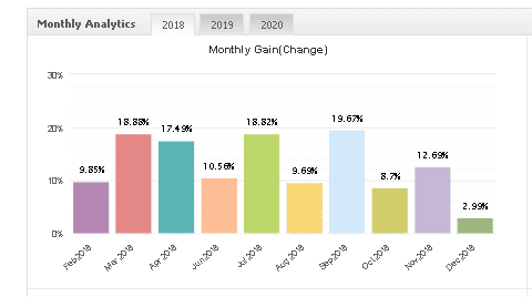 Forex inControl monthly gain