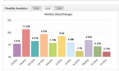 Forex inControl monthly gain