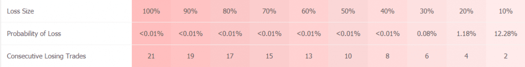 Gen X trading results