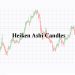 How to Swing Trade with Heiken Ashi Candles?