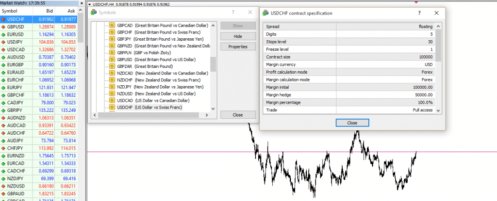 In-depth Market Watch