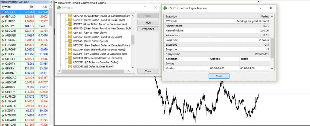 In-depth Market Watch