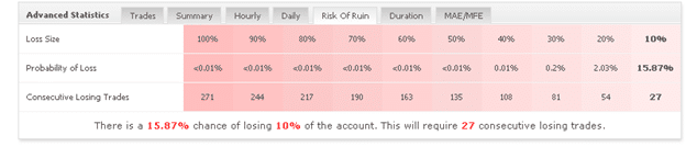 Standard FX trading results