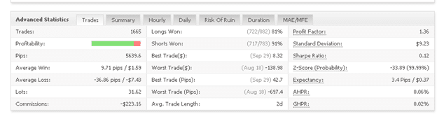 Standard FX advanced statistics