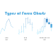 How to Read Different Types of Forex Charts?