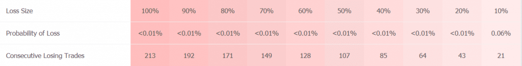 Yeti Forex Robot Trading Results