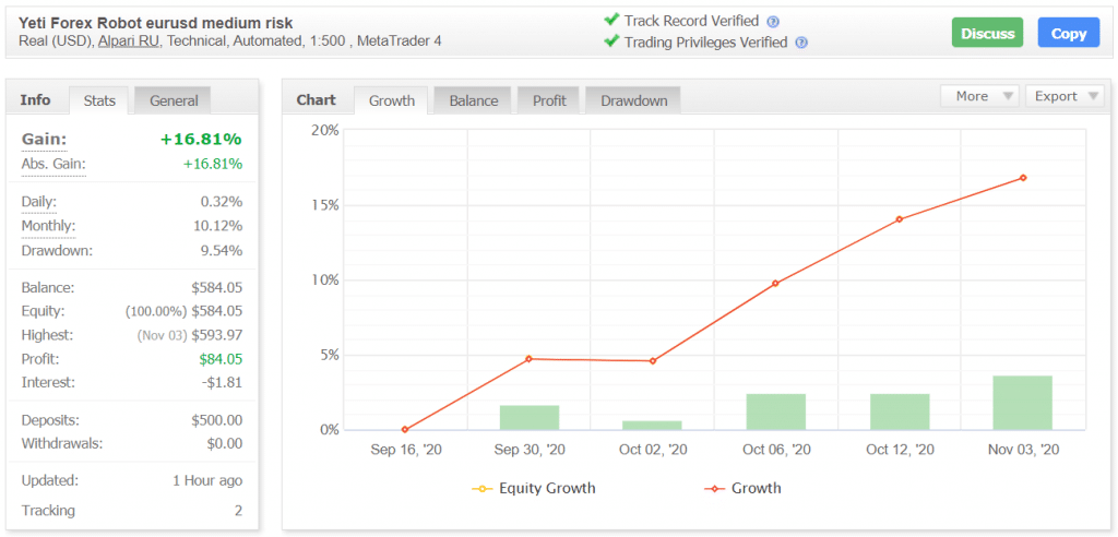 Yeti Forex Robot Myfxbook