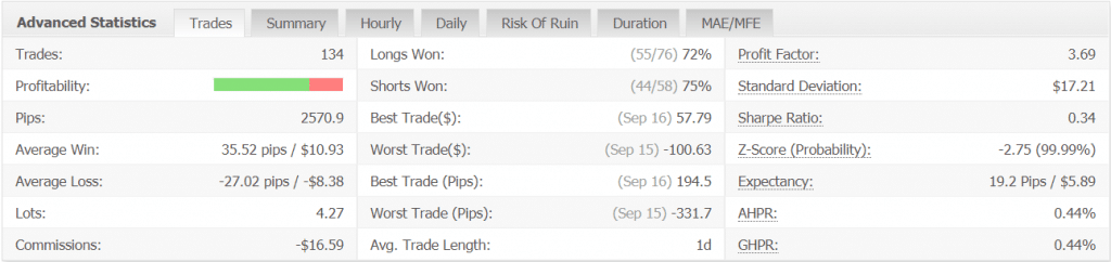 Yeti Forex Robot advanced statistics