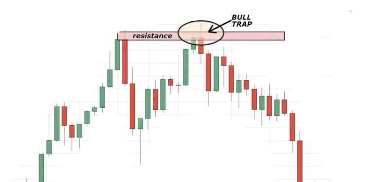 How to Identify and Avoid Bull Traps in Forex Trading