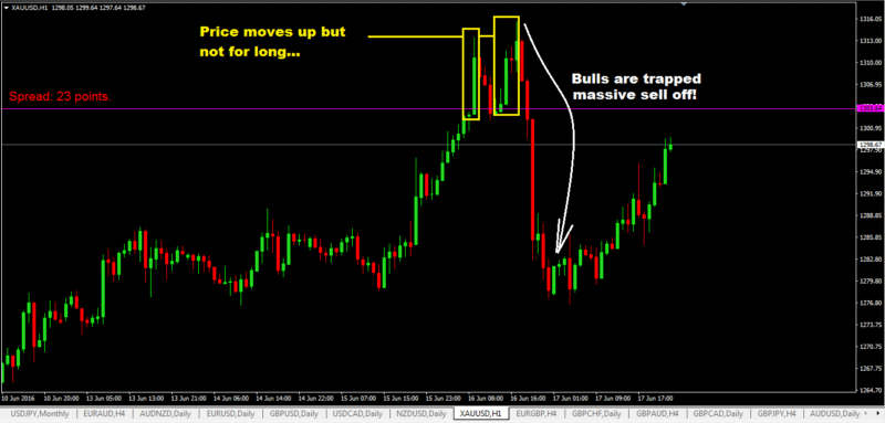 XAU/USD chart