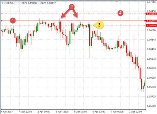 Indecisive Candlesticks