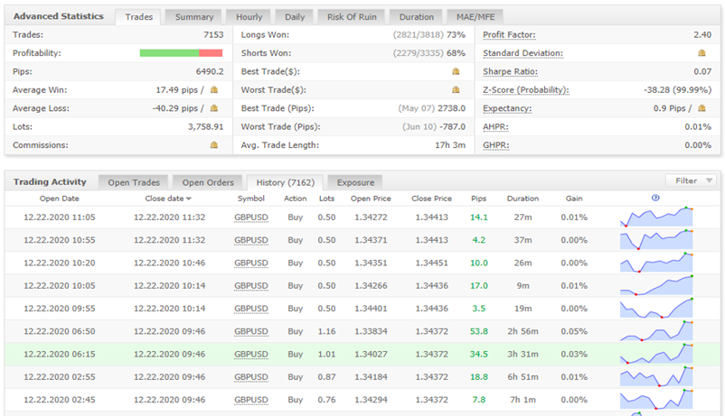 Elite Forex Scalper trading results