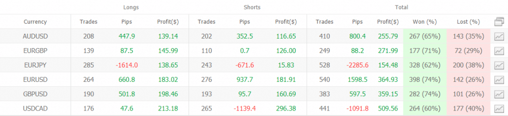 FX Blaster Pro trading results