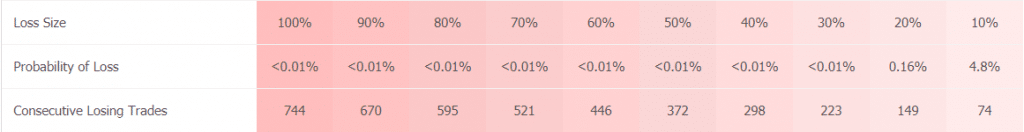 FX Blaster Pro trading results