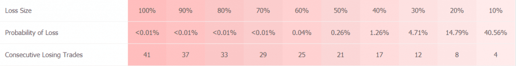 FX Track Pro trading results