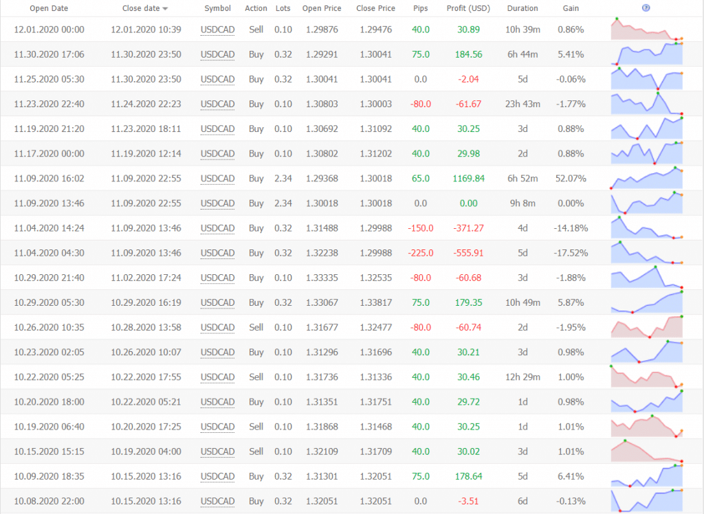 FX Track Pro trading results