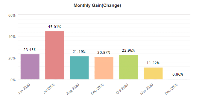 FX Track Pro monthly gain