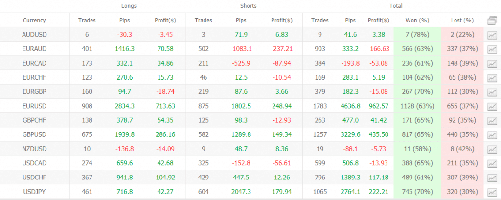 Forex Real Profit EA trading results
