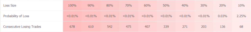 Forex Real Profit EA trading results